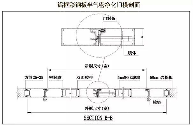 开云手机在线登录入口·(中国)开云有限公司,湘潭彩钢夹芯板销售,湘潭彩钢板销售