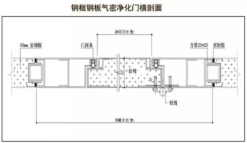 开云手机在线登录入口·(中国)开云有限公司,湘潭彩钢夹芯板销售,湘潭彩钢板销售